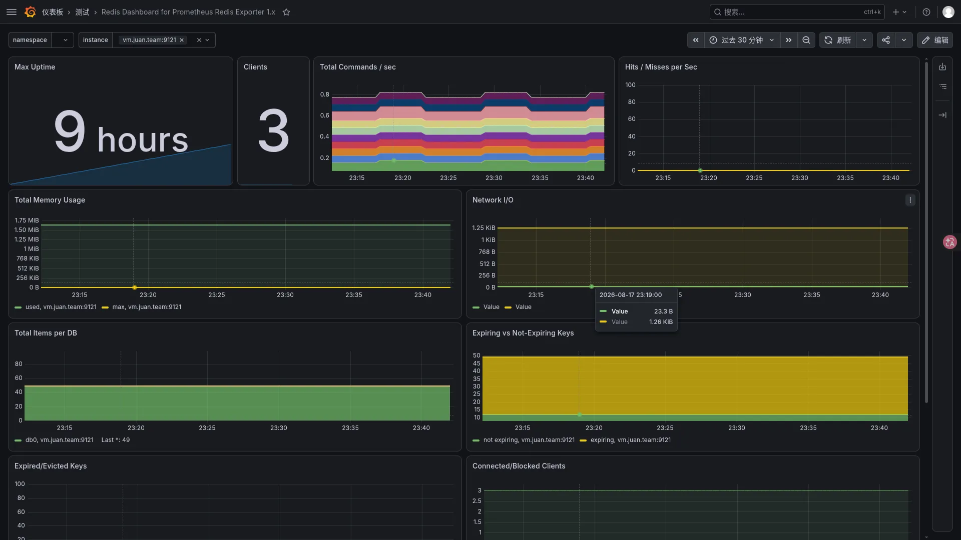 redis-exporter